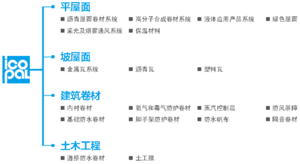 130 多家生產(chǎn)工廠!2019 年收入超過(guò)20 億歐元!帶你了解BMI集團(tuán)大家族
